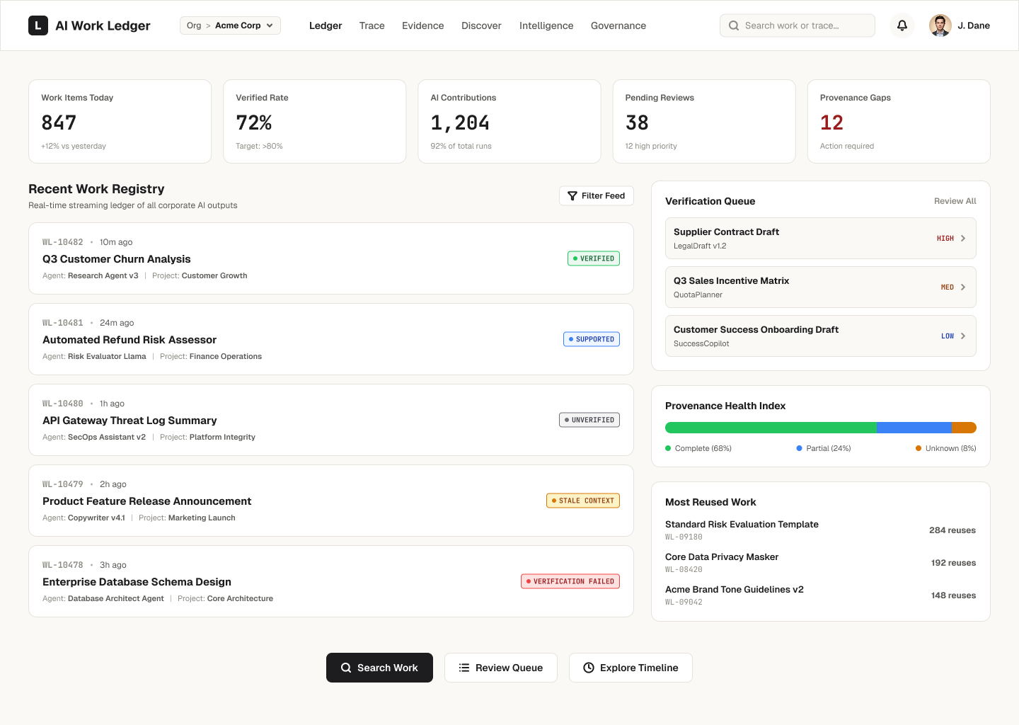 AI Work Ledger dashboard